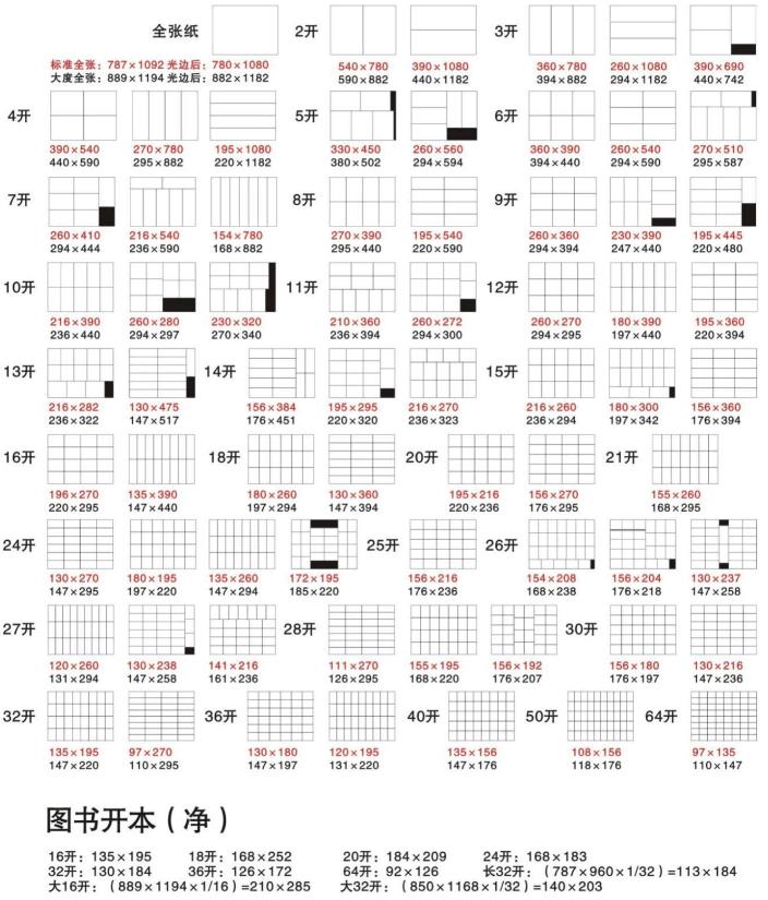 印刷廠印刷紙張的種類|尺寸大小|克數(shù)有哪些 印刷制作知識第2張-宣傳畫冊,紀(jì)念冊設(shè)計(jì)制作-價(jià)格費(fèi)用,文案模板,印刷裝訂,尺寸大小
