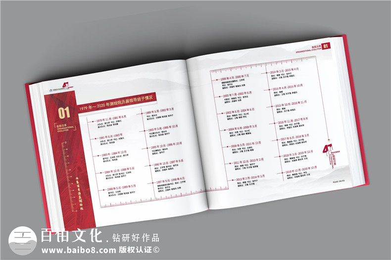 企業(yè)項(xiàng)目竣工-要制作企業(yè)項(xiàng)目竣工紀(jì)念冊怎么辦第2張-宣傳畫冊,紀(jì)念冊設(shè)計(jì)制作-價(jià)格費(fèi)用,文案模板,印刷裝訂,尺寸大小