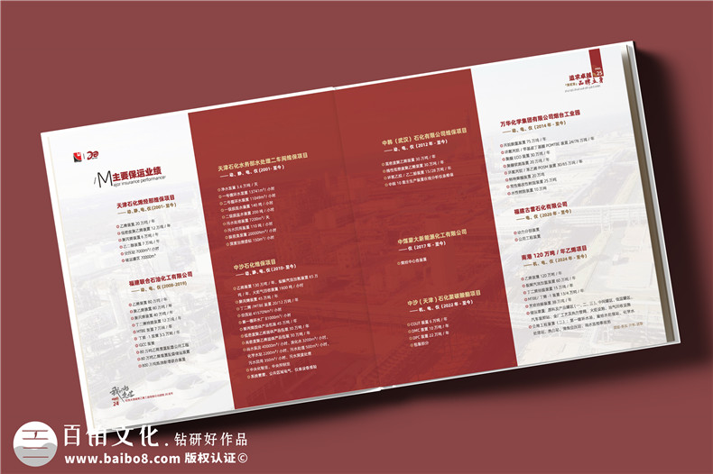 化工企業(yè)20周年紀(jì)念冊(cè)設(shè)計(jì)定制--鐫刻輝煌,展望未來?