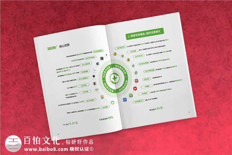 企業(yè)畫(huà)冊(cè)設(shè)計(jì)思路 即畫(huà)冊(cè)設(shè)計(jì)的注意細(xì)節(jié)！第2張-宣傳畫(huà)冊(cè),紀(jì)念冊(cè)設(shè)計(jì)制作-價(jià)格費(fèi)用,文案模板,印刷裝訂,尺寸大小