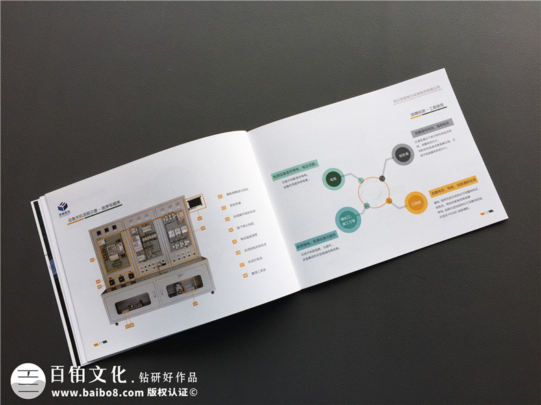 成功的企業(yè)畫冊的設(shè)計如何發(fā)揮 怎樣才能達(dá)到宣傳畫冊制作的目標(biāo)？