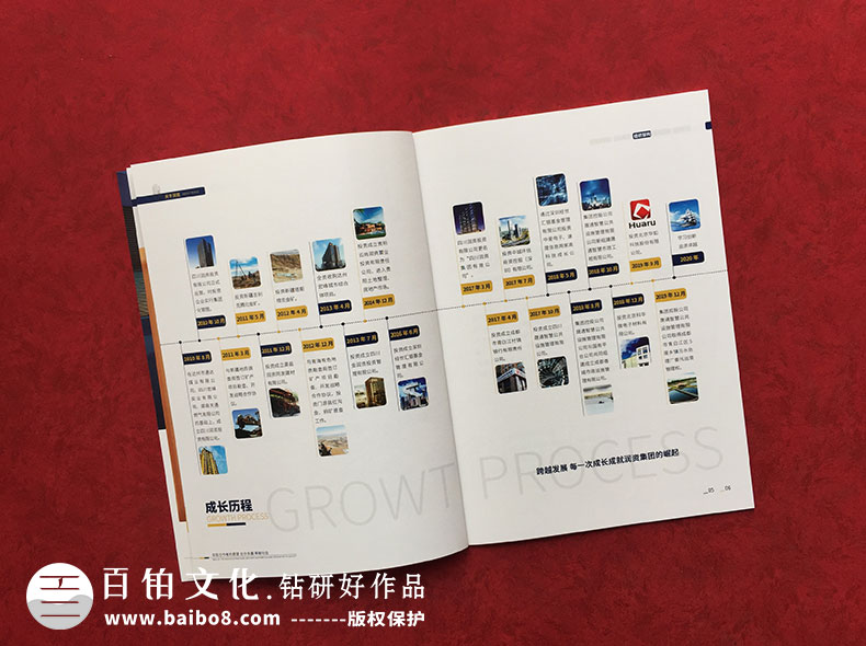 精美畫冊版式設計的要求